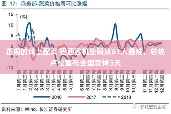 正规的线上配资 巴西客机坠毁致61人遇难，总统卢拉宣布全国哀悼3天