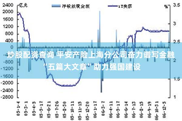 炒股配资查询 平安产险上海分公司奋力谱写金融“五篇大文章”助力强国建设