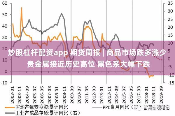 炒股杠杆配资app 期货周报 | 商品市场跌多涨少 贵金属接近历史高位 黑色系大幅下跌