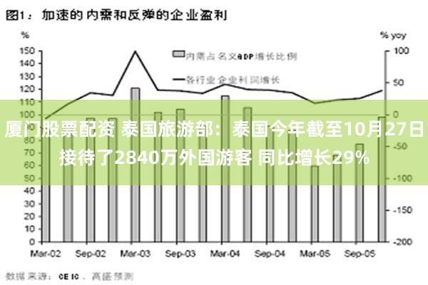 厦门股票配资 泰国旅游部：泰国今年截至10月27日接待了2840万外国游客 同比增长29%