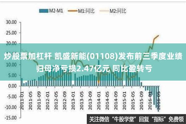 炒股票加杠杆 凯盛新能(01108)发布前三季度业绩 归母净亏损2.47亿元 同比盈转亏