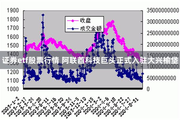 证券etf股票行情 阿联酋科技巨头正式入驻大兴榆垡