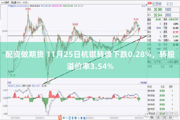 配资做期货 11月25日杭银转债下跌0.28%，转股溢价率3.54%