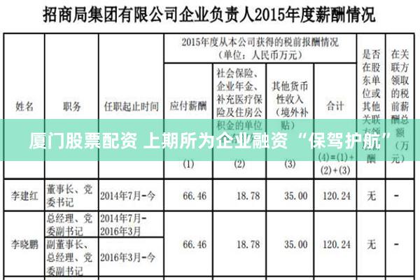 厦门股票配资 上期所为企业融资 “保驾护航”