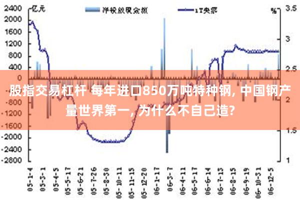 股指交易杠杆 每年进口850万吨特种钢, 中国钢产量世界第一, 为什么不自己造?